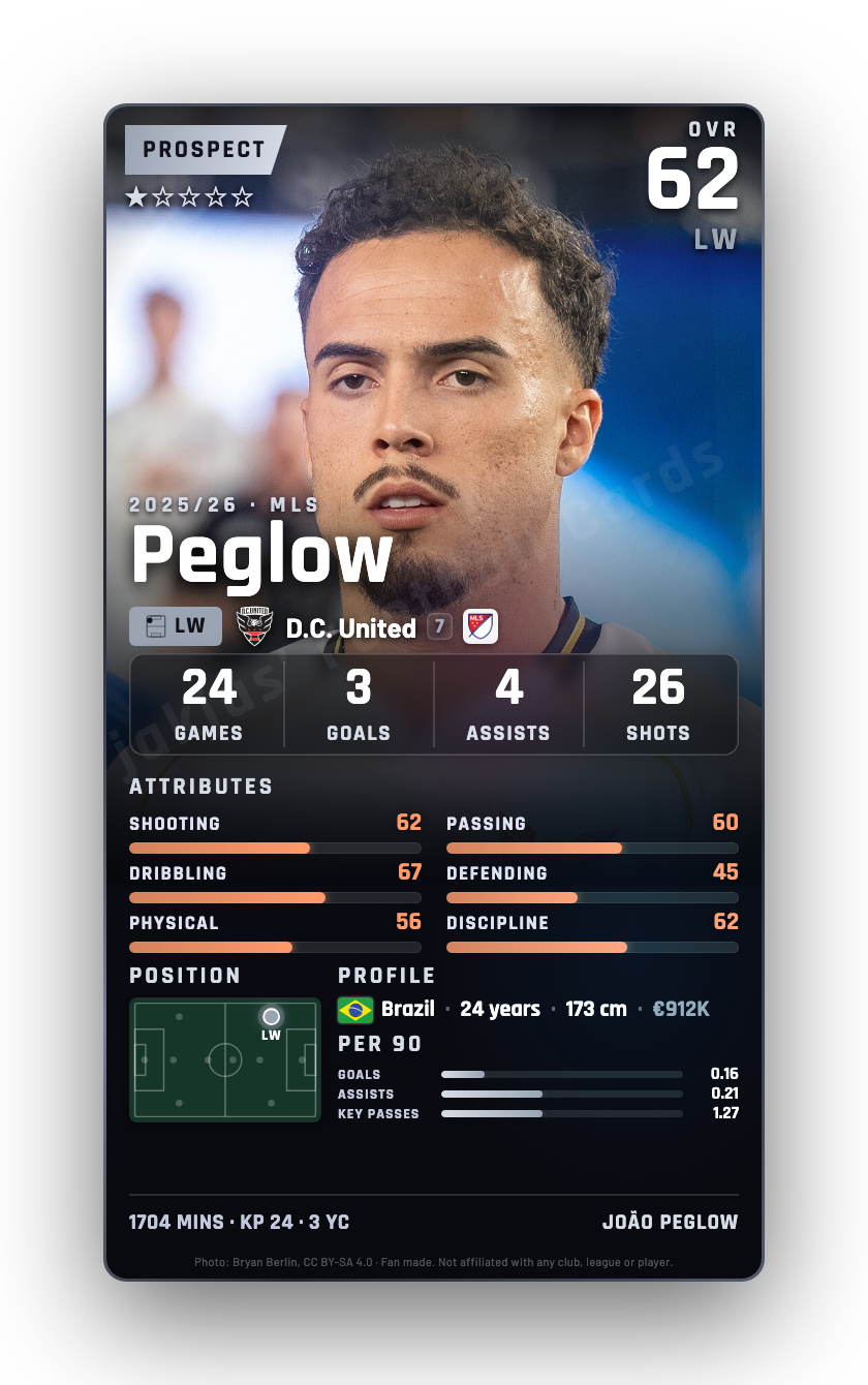Peglow