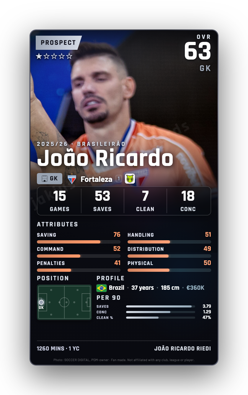 João Ricardo
