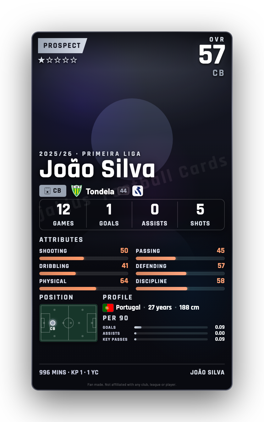 João Silva
