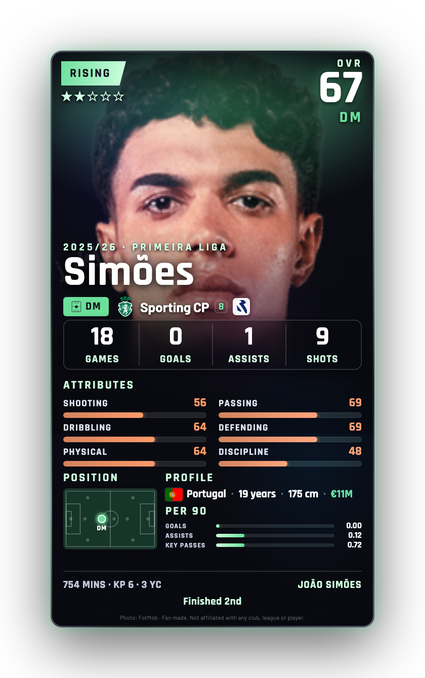 Simões