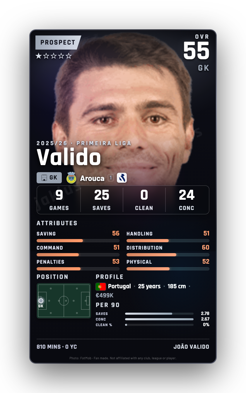 Valido