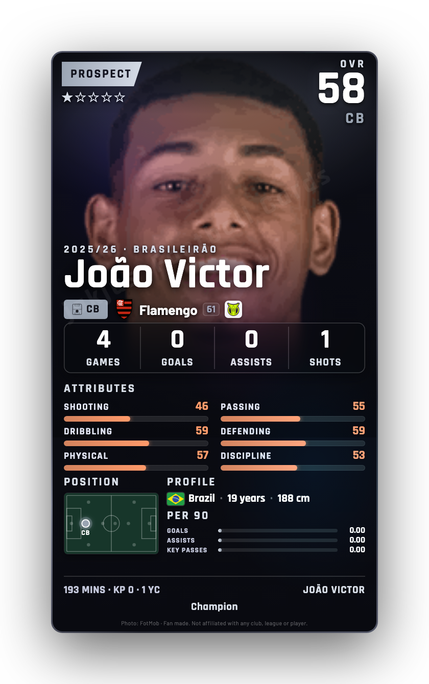 João Victor