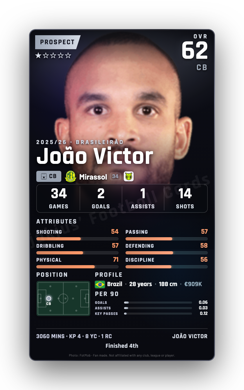 João Victor