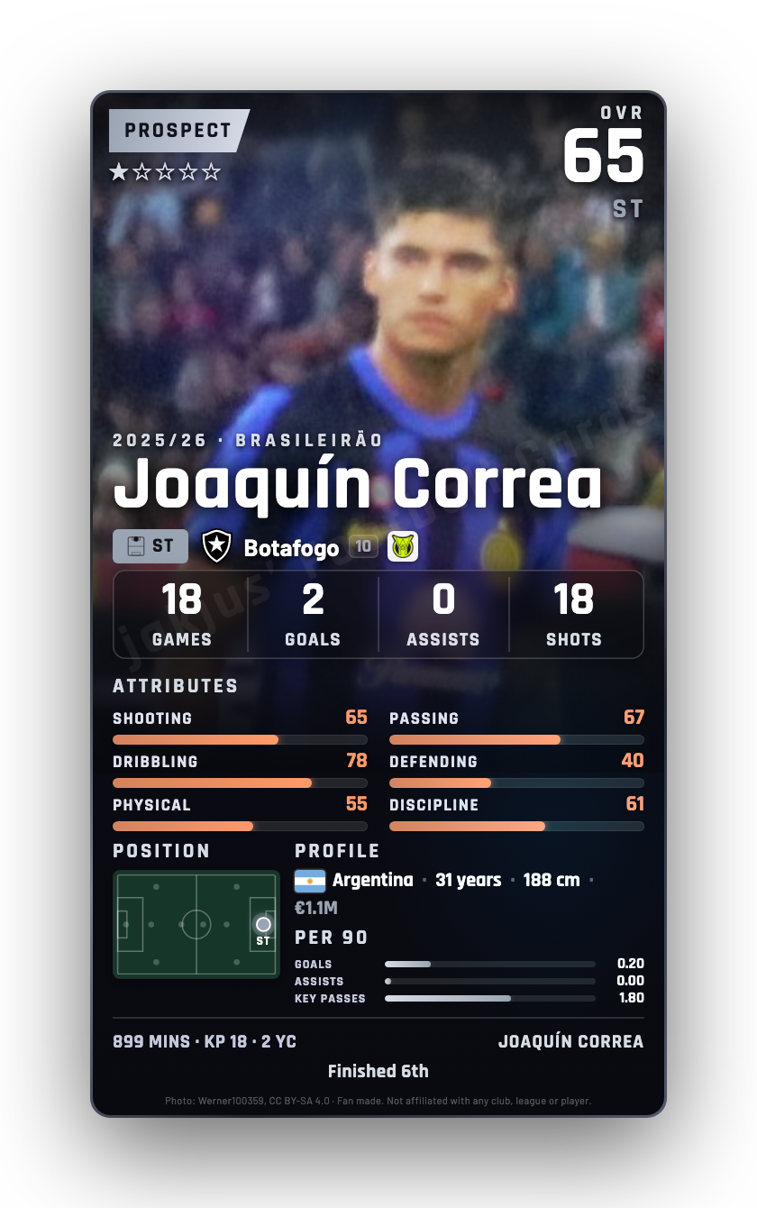 Joaquín Correa