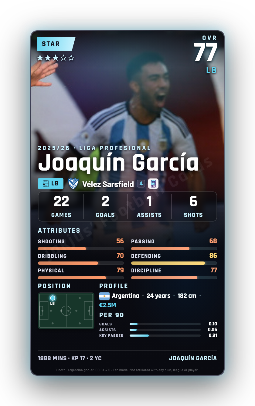 Joaquín García