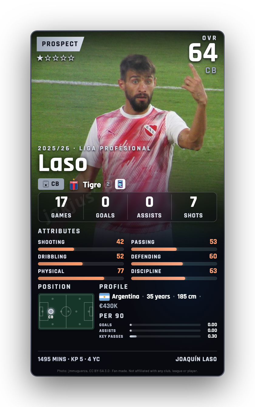 Laso