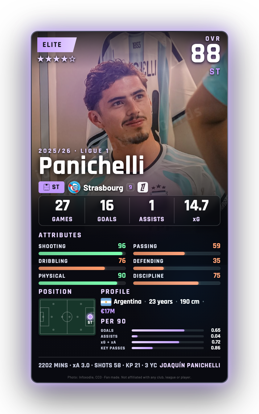 Panichelli