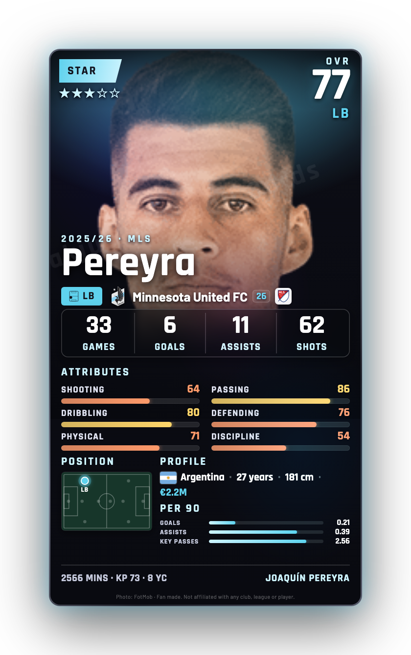 Pereyra