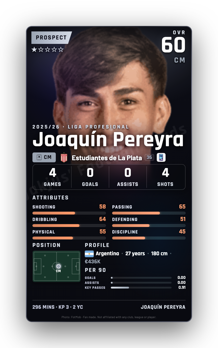 Joaquín Pereyra