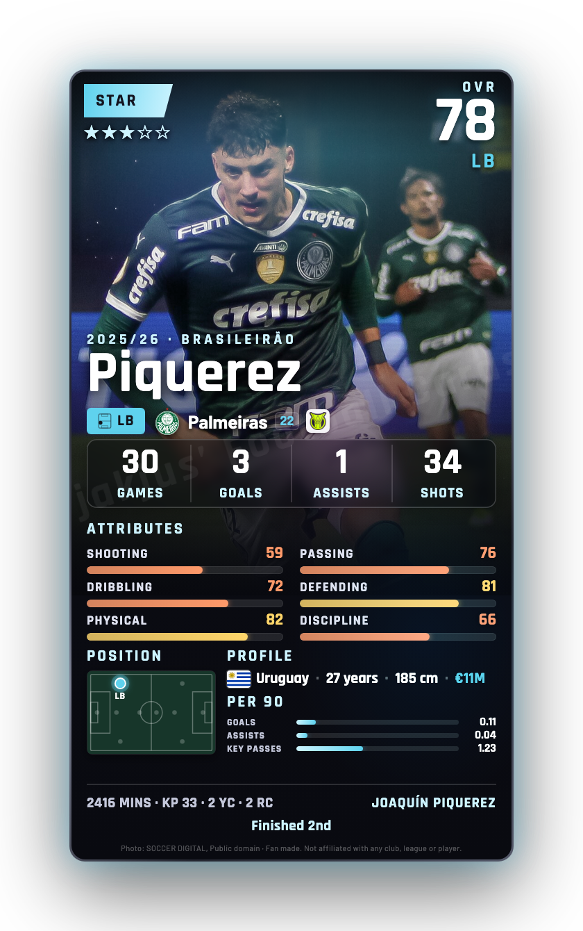 Piquerez