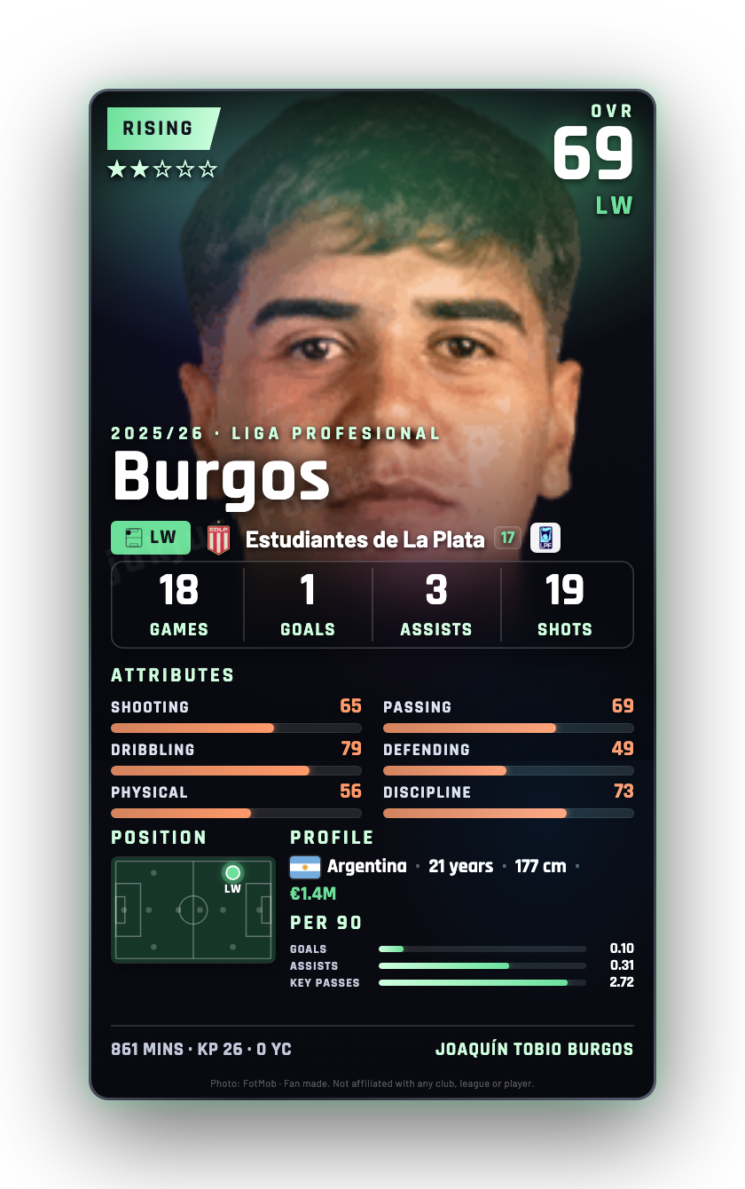 Burgos