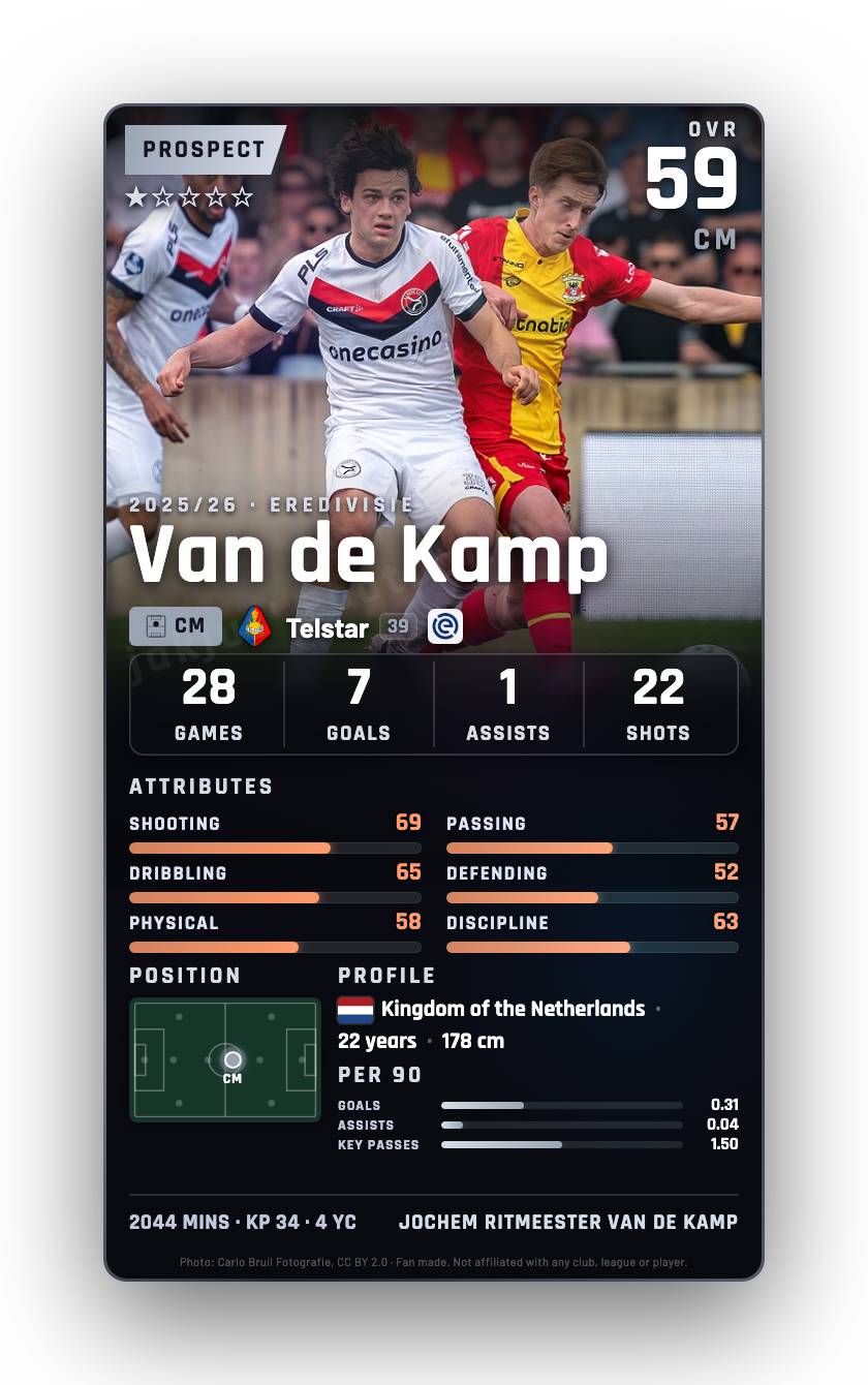 Van de Kamp