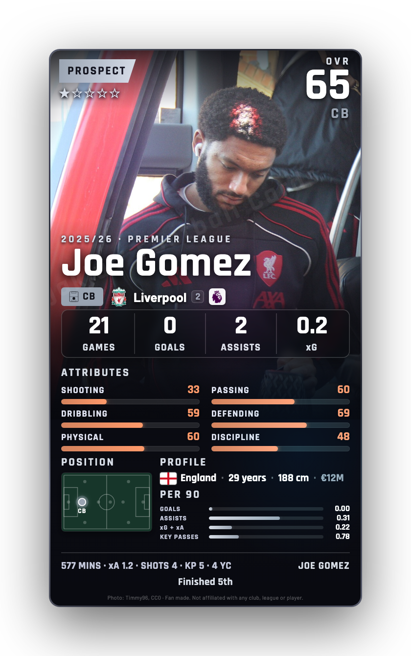 Joe Gomez