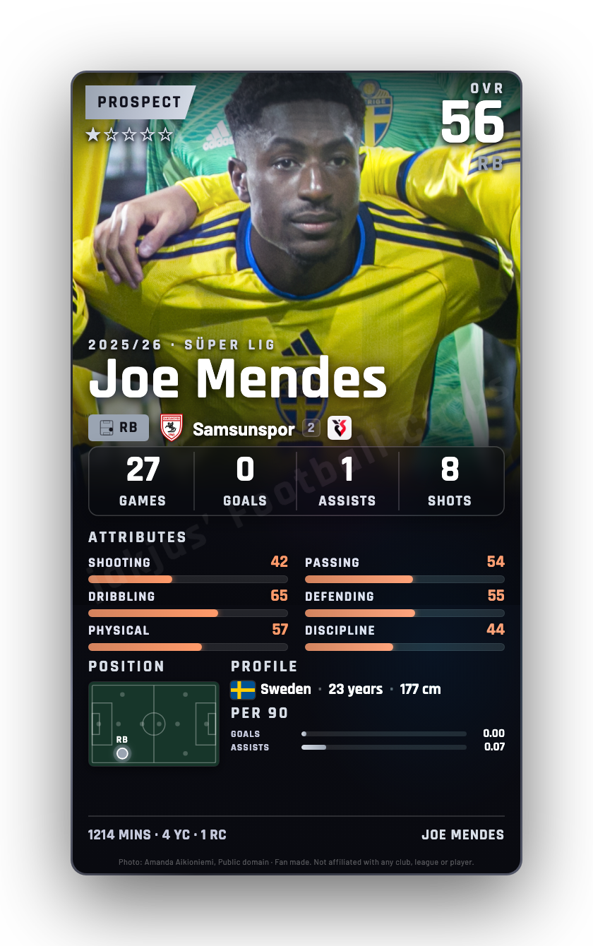 Joe Mendes