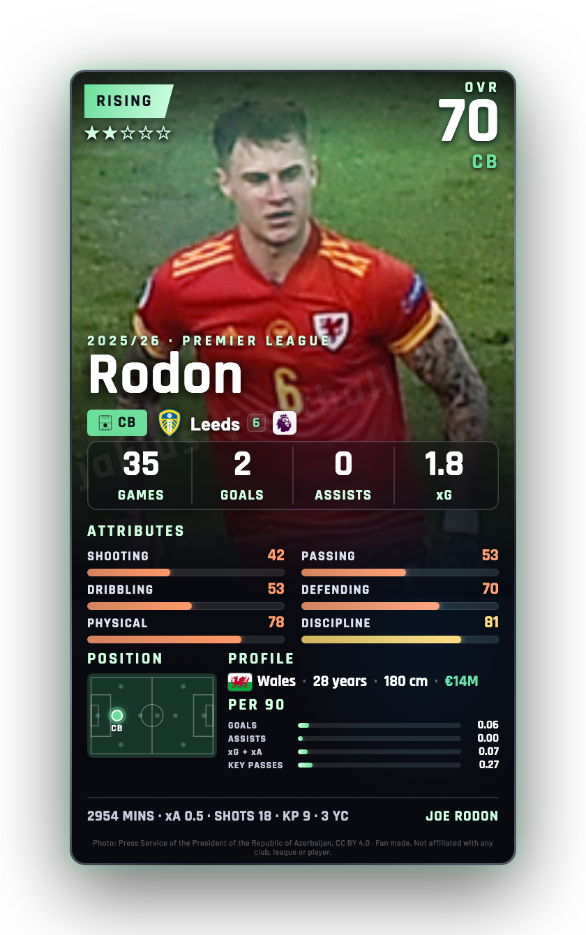 Rodon