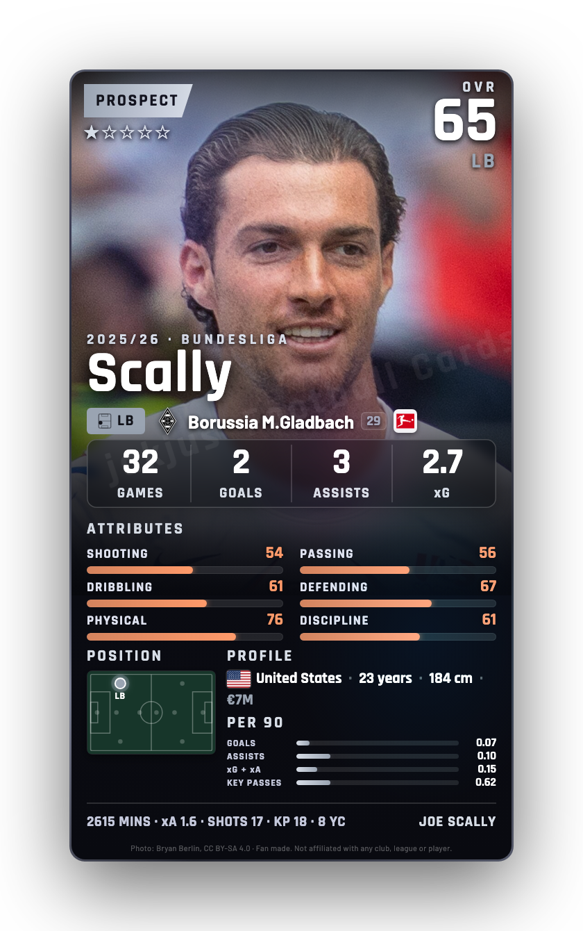 Scally