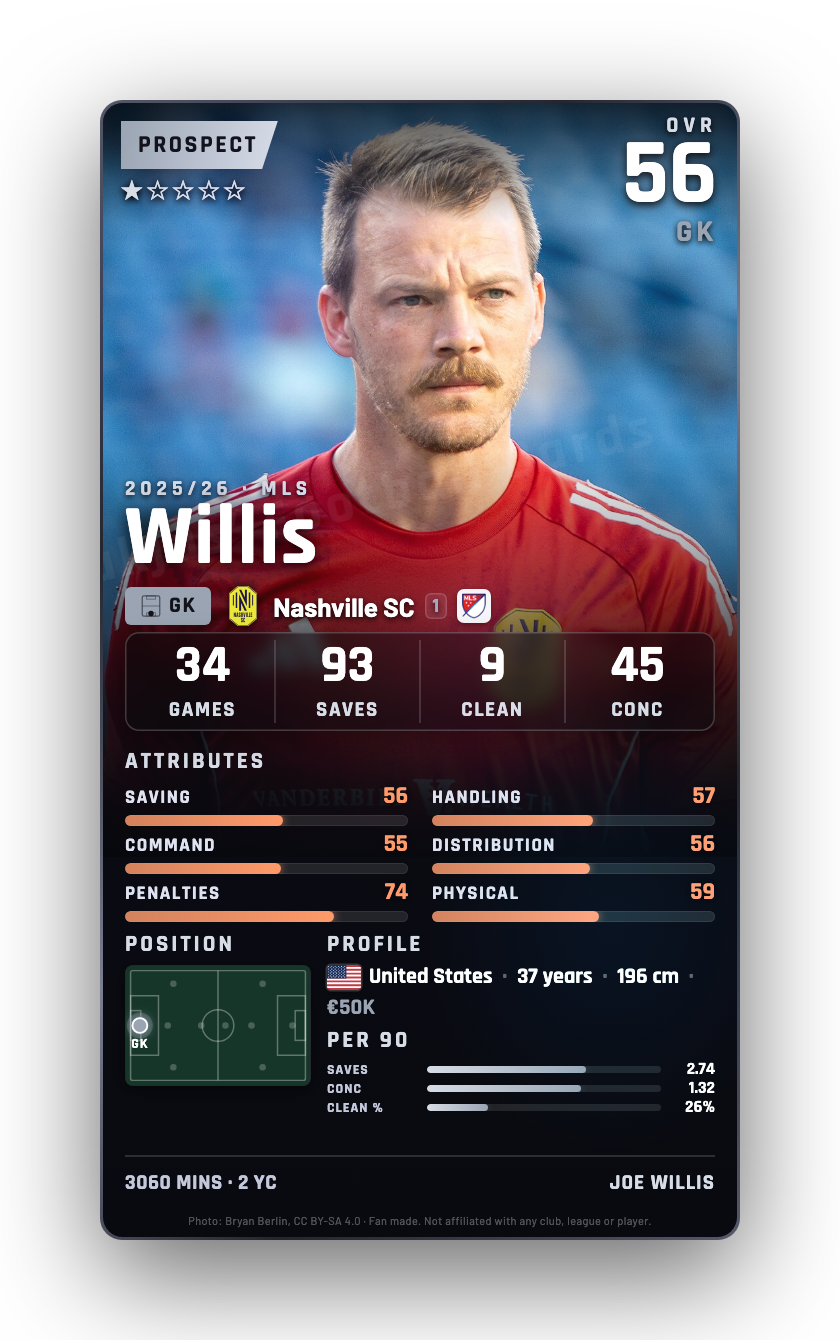 Willis