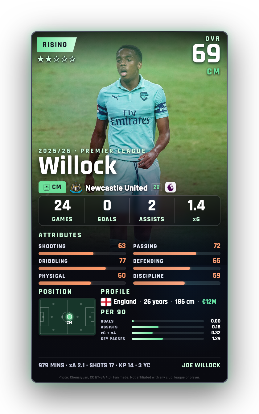 Willock