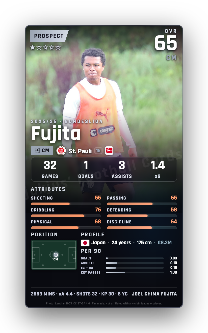 Fujita
