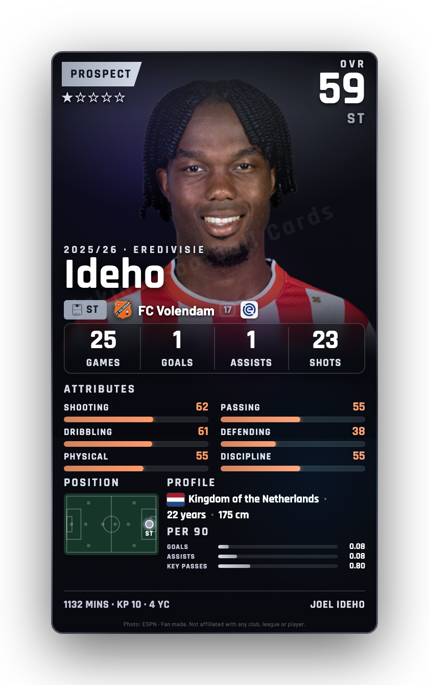 Ideho