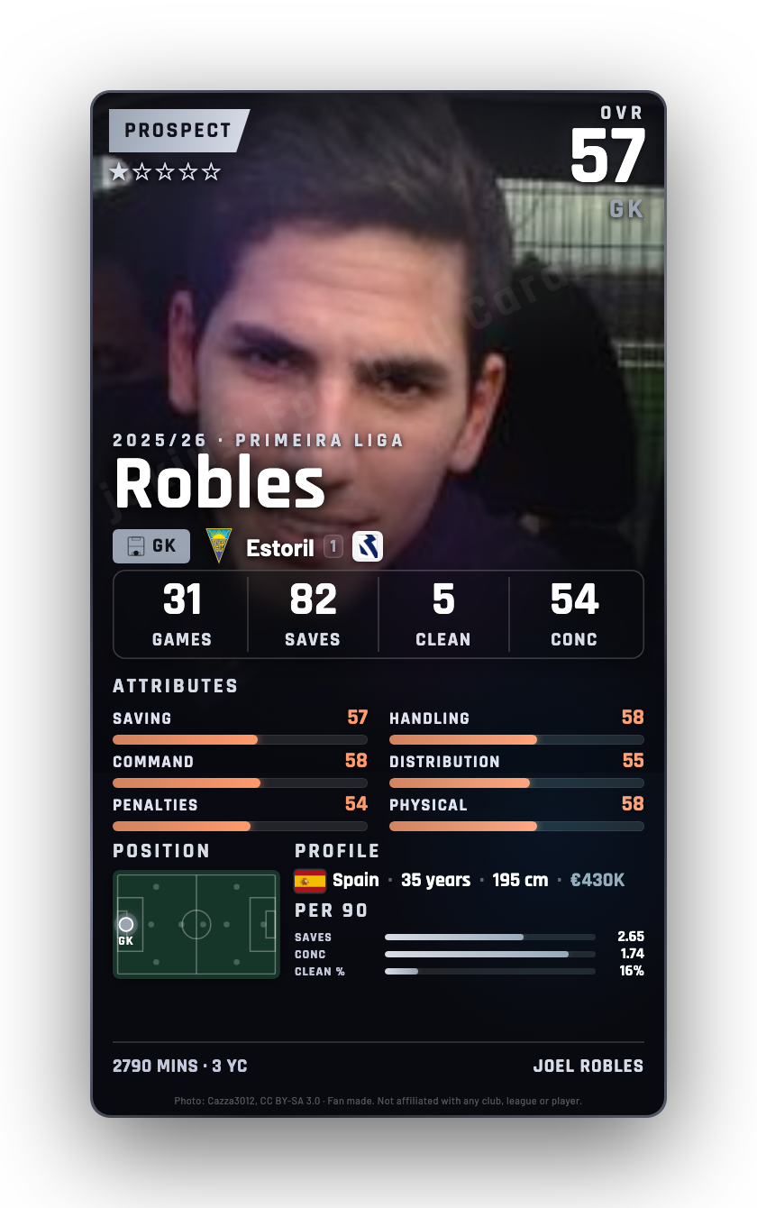 Robles