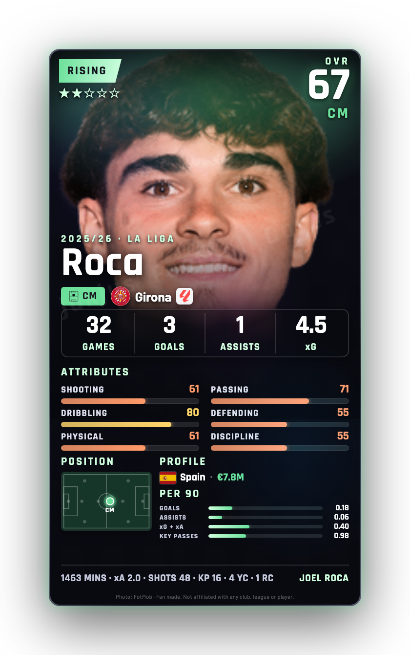 Roca