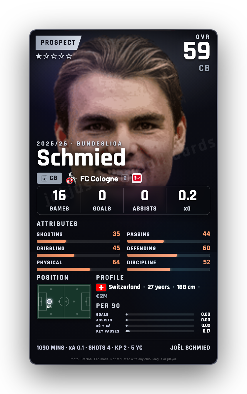 Schmied