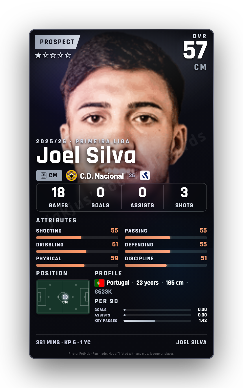 Joel Silva