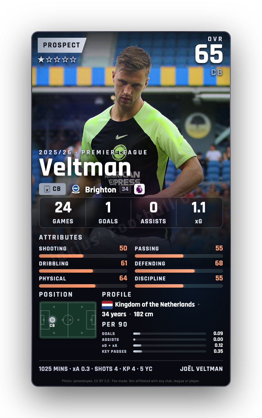 Veltman