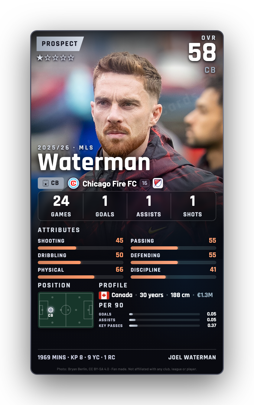 Waterman