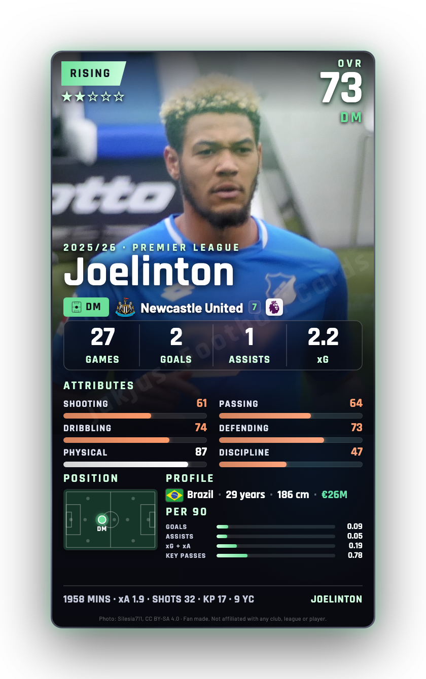 Joelinton