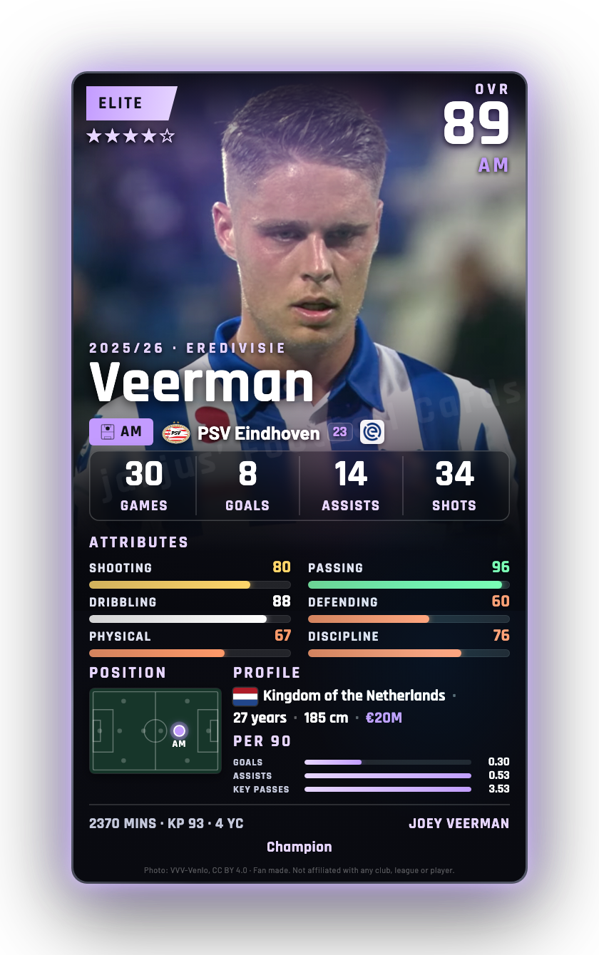 Veerman