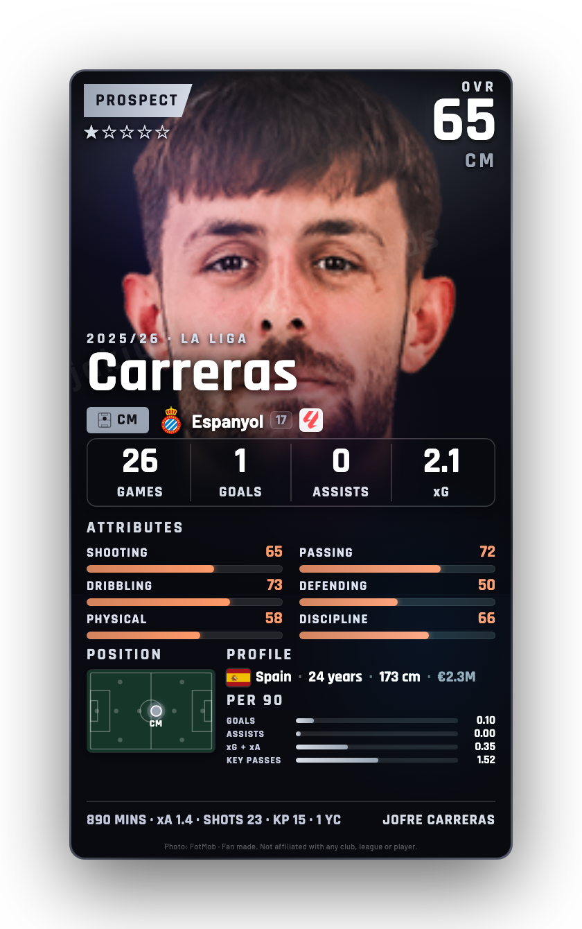 Carreras