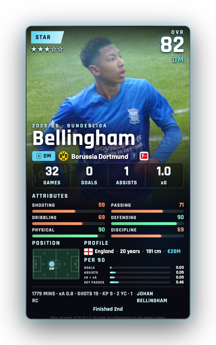 Bellingham