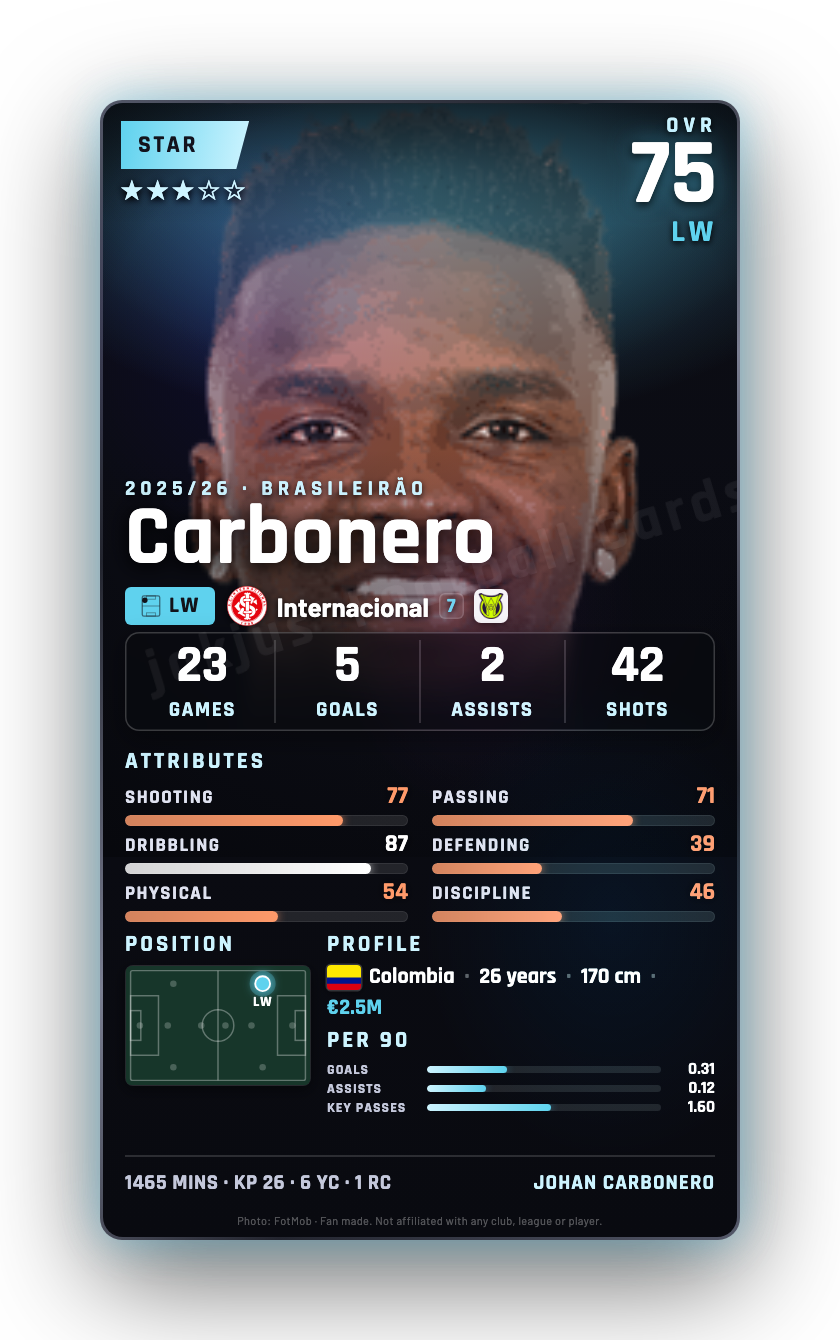 Carbonero