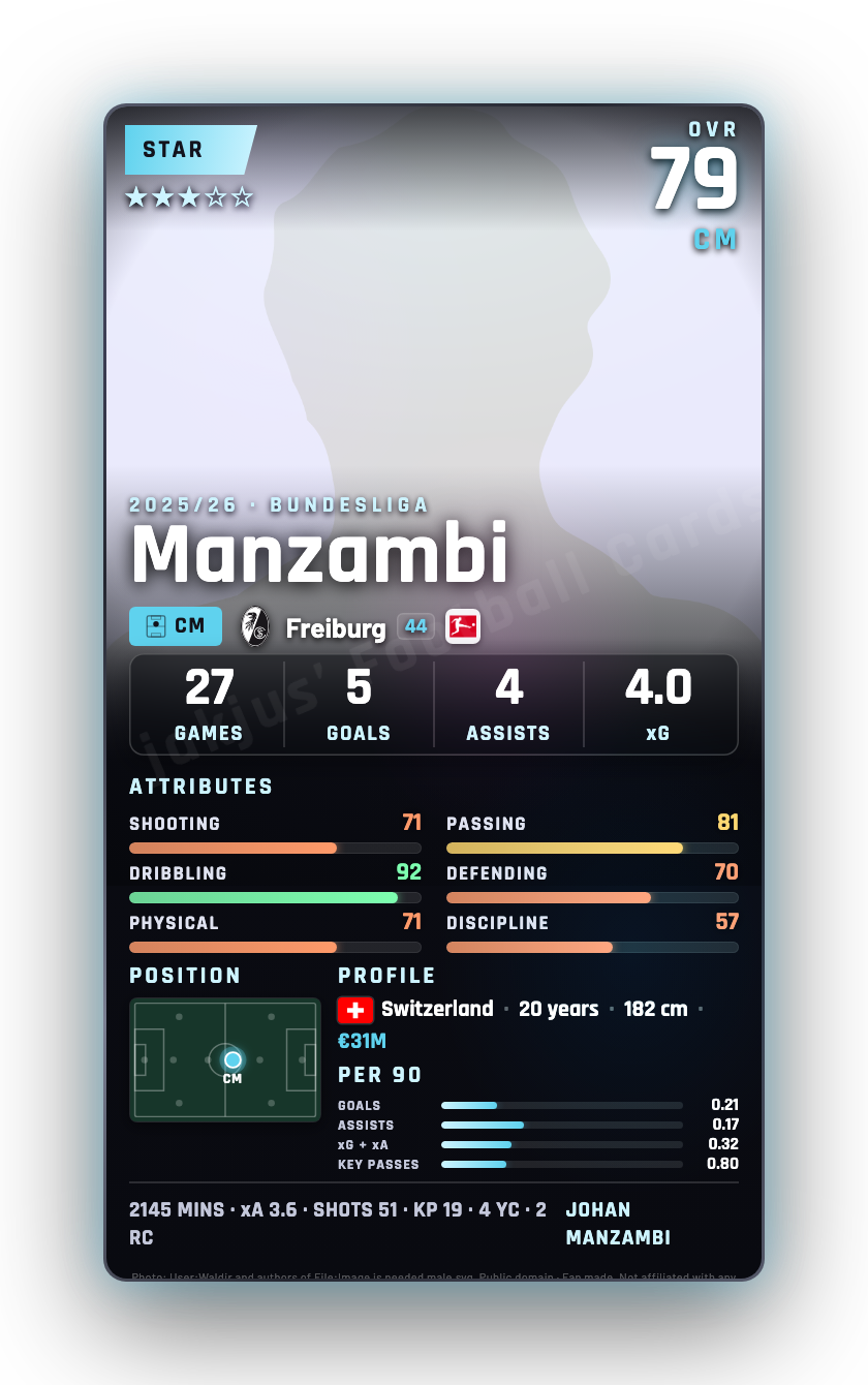 Manzambi