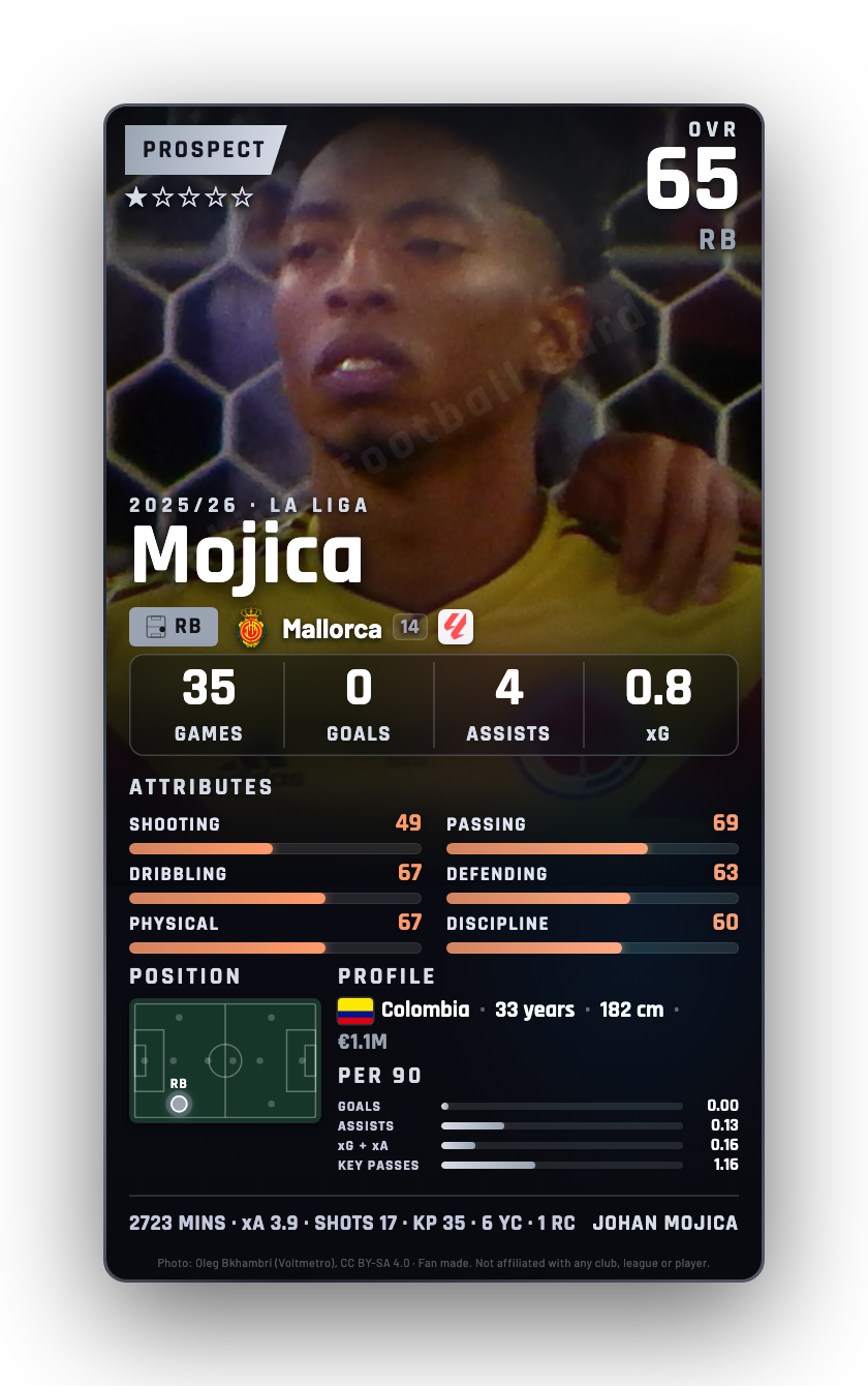 Mojica