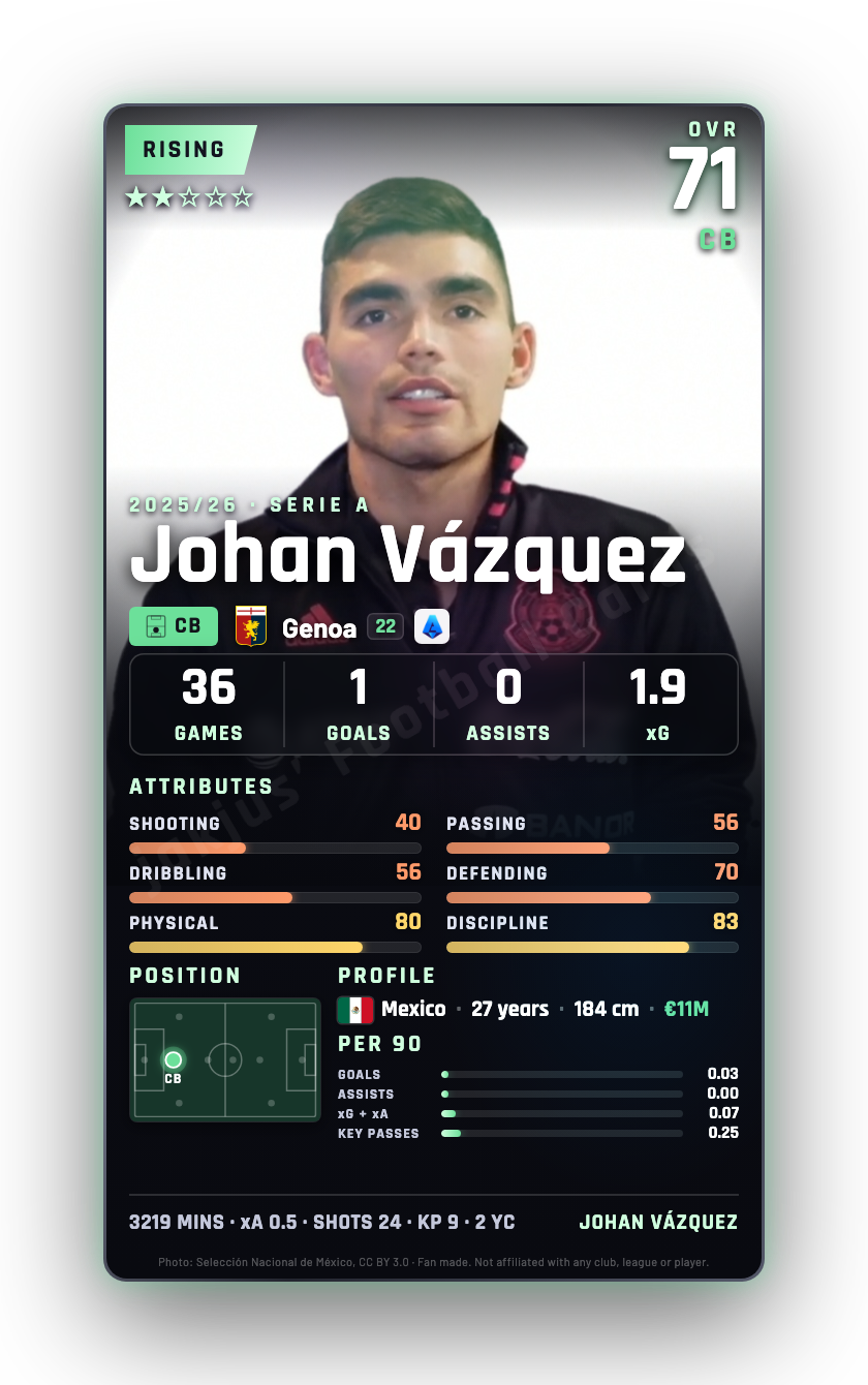 Johan Vázquez