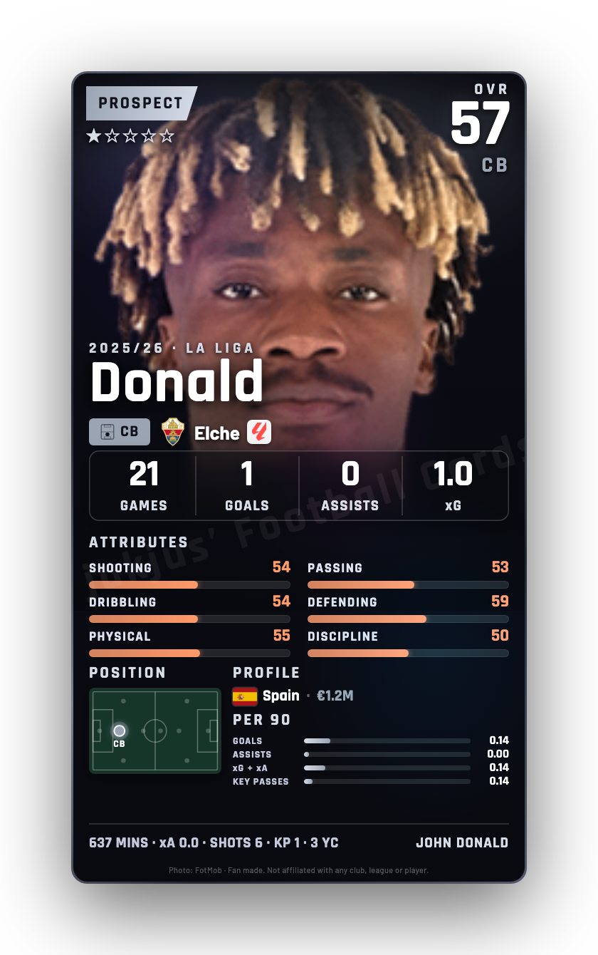 Donald