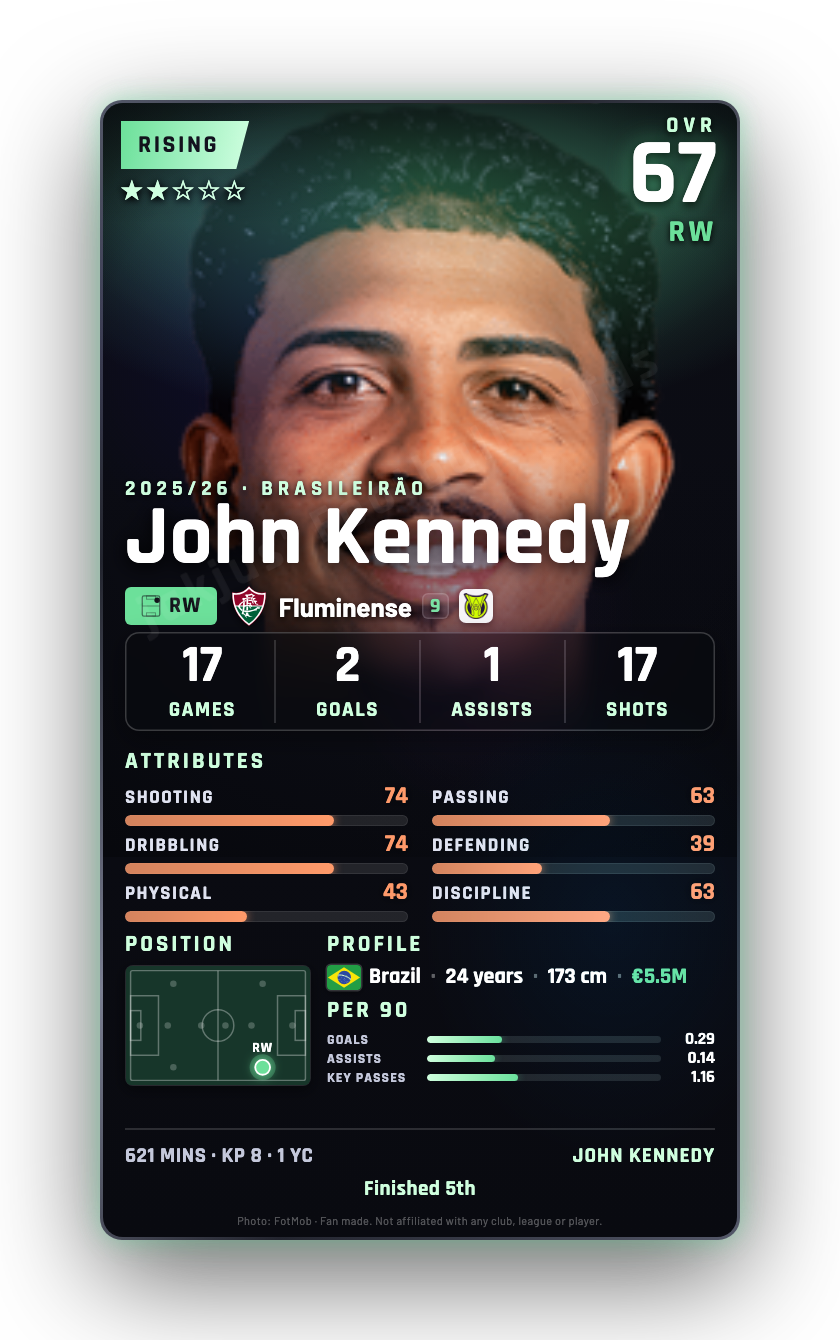 John Kennedy