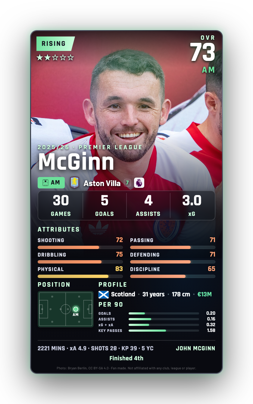 McGinn