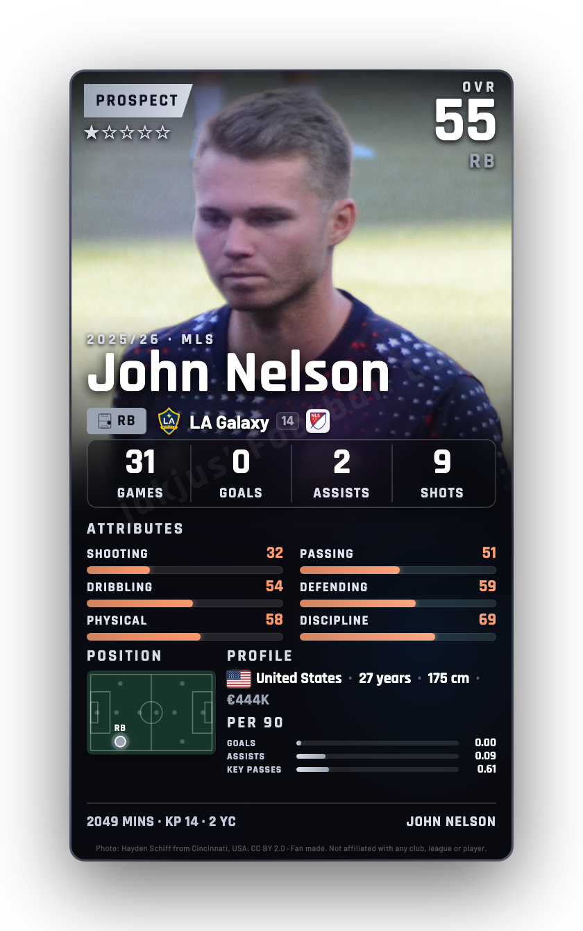 John Nelson