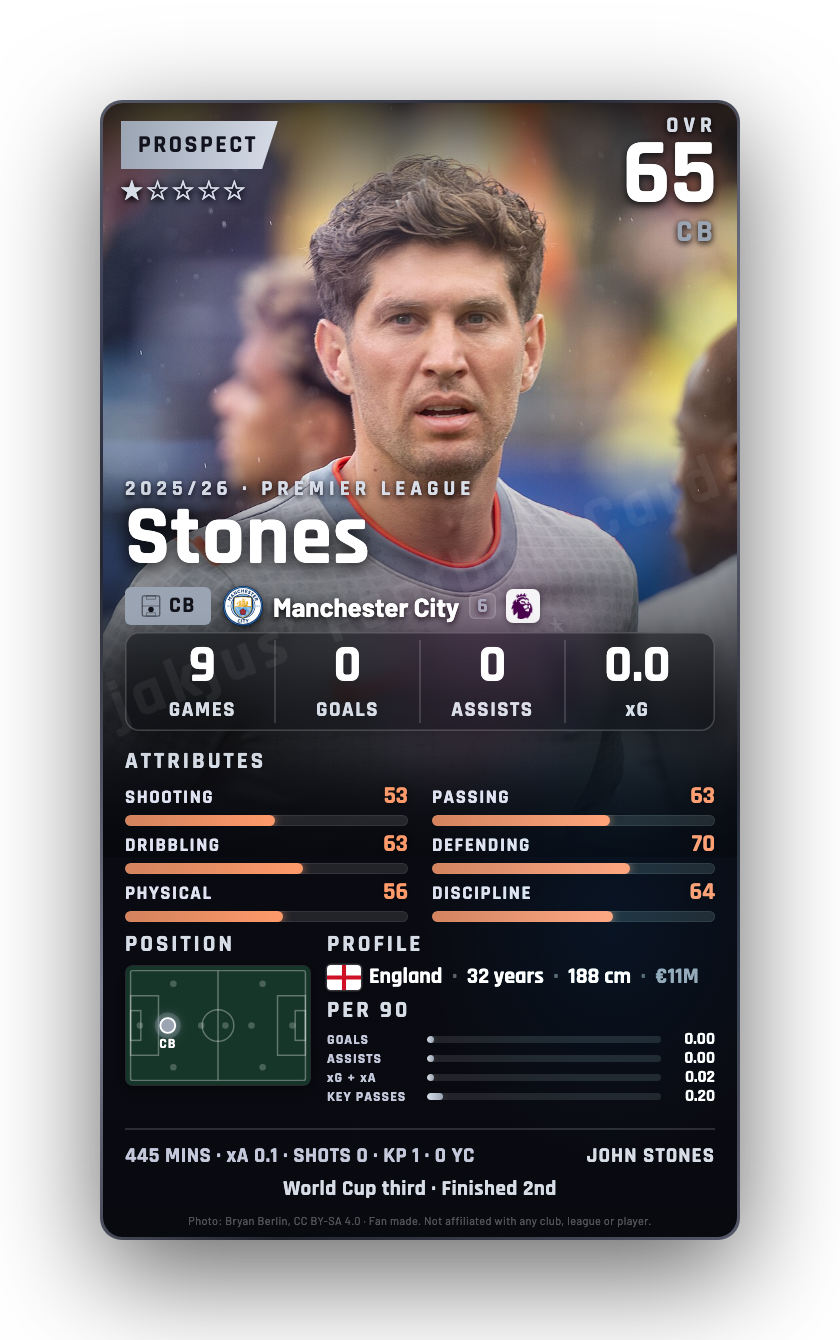 Stones