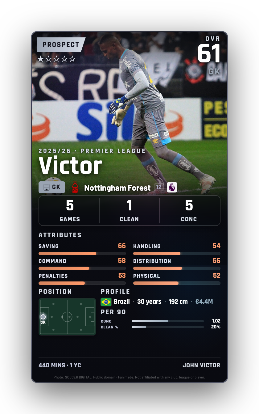 Victor