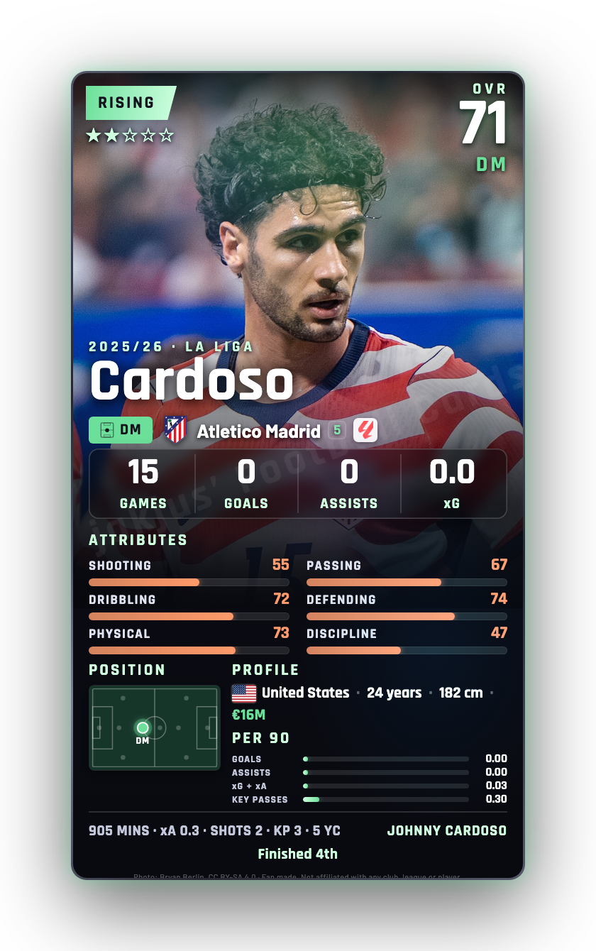 Cardoso