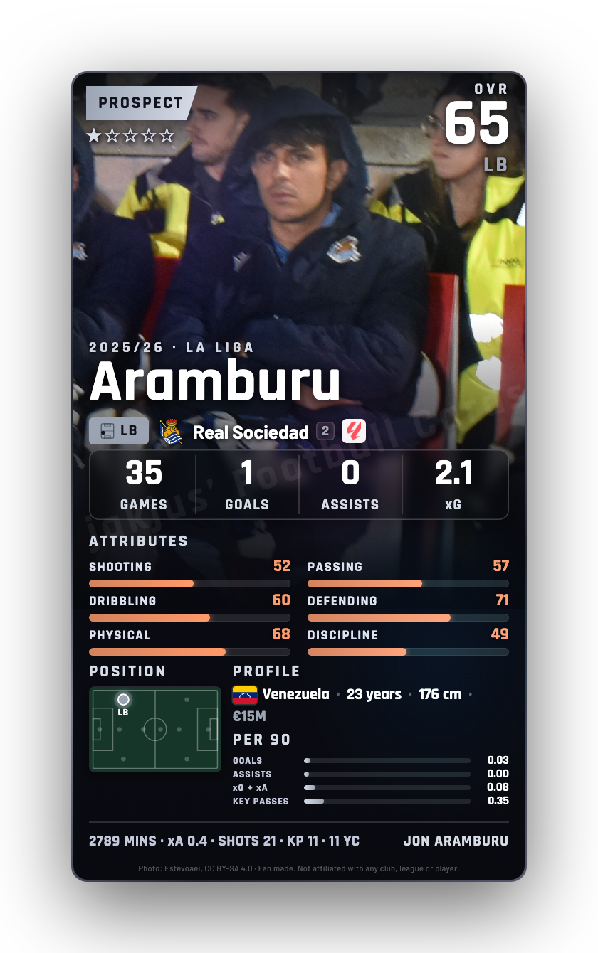 Aramburu