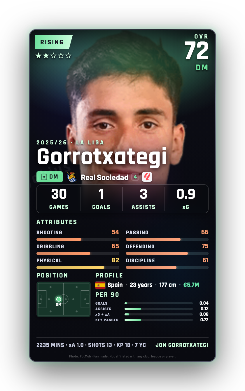 Gorrotxategi