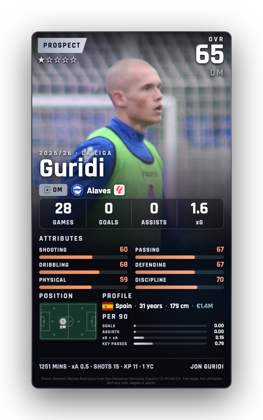 Guridi