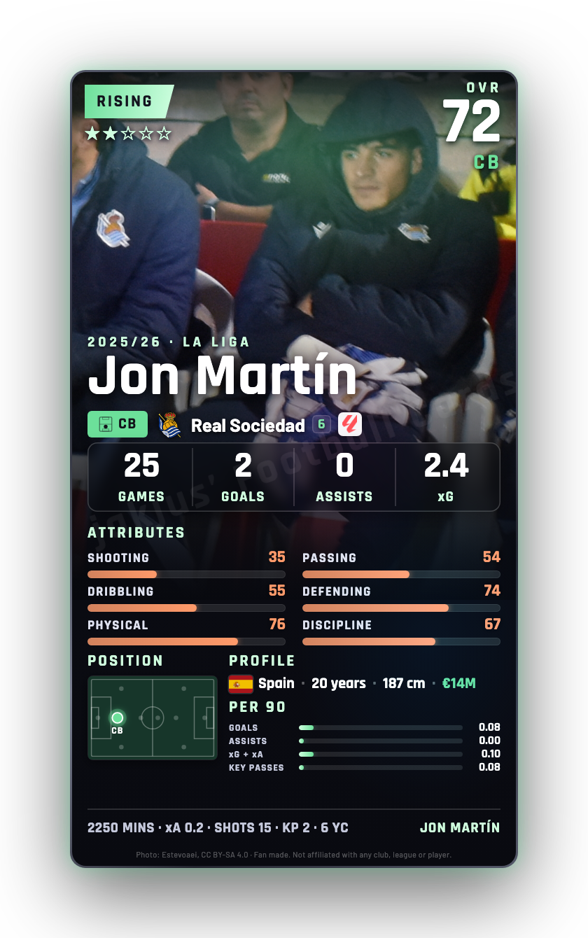 Jon Martín