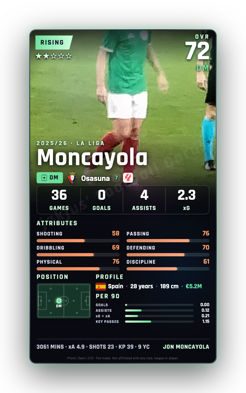 Moncayola